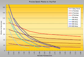 How To Choose Between Oxy Fuel And Plasma Cutting