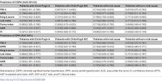 607 meaning itu sendiri memiliki beberapa arti yang mungkin kita bisa sadari. Diagnostic Efficacy Of Noninvasive Liver Fibrosis Indexes In Predicting Portal Hypertension In Patients With Cirrhosis