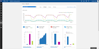 New Reporting Portal In The Office 365 Admin Center 1a Free Word Document Office 365 Report Template