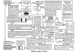 arcade flow chart wg k7000 welcome to fix a galaga com