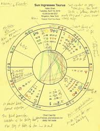 taurus audio runes chart vision quest