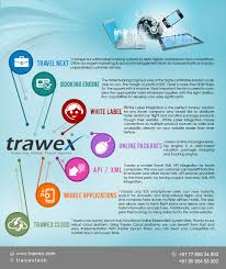 Trawex Cloud Suite Comprehensive Reliable And Affordable Travel Technology Solution Travel Technology Affordable Travel Technology Solutions