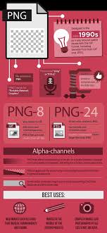 Infographic When To Use Jpeg Gif And Png When Saving Images Designtaxi Com Infographic Graphic Design Tips Instructional Design