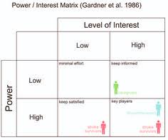 Matrix Charts