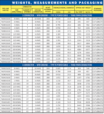 expert cable weight chart 3 8 flex conduit fill chart cable