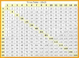 41 All Inclusive Multiplication Table To 500