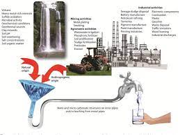 When the ph in water falls, metal. Figure 1 From Heavy Metal Pollution In Drinking Water A Global Risk For Human Health A Review Semantic Scholar