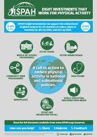 Sports medicine bridges the gap between science and practice in the promotion of exercise and health,. British Journal Of Sports Medicine Bjsm On Twitter What Works For Physical Activity Don T Go To Bed Wondering Evidencebased 8investments Ispah Healthtepi Ispah2020 Https T Co U3jija5bl4 Https T Co Dke1sz6ndg