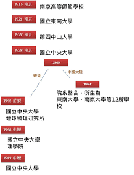 The site owner hides the web page description. åœ‹ç«‹ä¸­å¤®å¤§å­¸ èªè­˜ä¸­å¤§ é—œæ–¼ä¸­å¤®å¤§å­¸