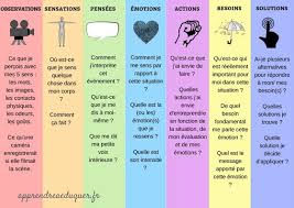 Epingle Sur Parentalite Positive