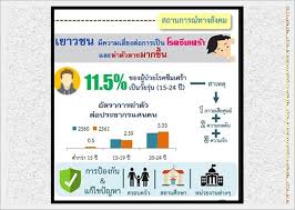 Maybe you would like to learn more about one of these? à¹€à¸¢à¸²à¸§à¸Šà¸™à¹„à¸—à¸¢à¹€à¸ª à¸¢à¸‡à¹€à¸› à¸™à¸ à¸²à¸§à¸°à¸‹ à¸¡à¹€à¸¨à¸£ à¸² à¸† à¸²à¸• à¸§à¸•à¸²à¸¢à¹à¸™à¸§à¹‚à¸™ à¸¡à¸ª à¸‡à¸‚ à¸™