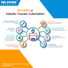 Rpa Training In Pune Rpa Blueprism Certification In Pune Automation Robotic Automation Digital Strategy