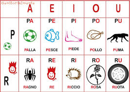 La prima scheda è tiro e leggo 18 parole con 6 parole bisillabe piane comprensive dell'articolo per 3 colonne. Come Insegnare A Leggere Schede Da Scaricare Sillabe Genitorialmente