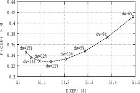 Siamo riconosciuti da gleif come italia lei è un agente per la registrazione dei codici lei in italia accreditato lou. Ornstein Uhlenbeck Levy Electricity Portfolios With Wind Energy Contracting Springerlink