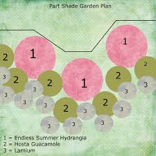Christopher michel chris is the senior food & garden editor at country living, where he covers all things edible or growable. How To Design A Simple Garden Plan Dengarden