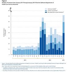 California Coverage Health Initiatives Resources