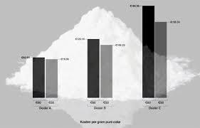 Cocaine Weight Chart 2019