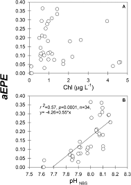 Conform contractului de munca si codului muncii, odata cu inaintarea demisiei, daca angajatorul nu concediul medical nu se opereaza in revisal. Antagonistic Interplay Between Ph And Food Resources Affects Copepod Traits And Performance In A Year Round Upwelling System Scientific Reports