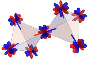octupolar magnetic moments in Ce2Zr2O7 [IMAGE] | EurekAlert! Science News Releases