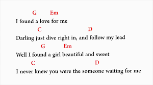 Not knowing what it was i will not give you up this time but. Chord Lirik Ed Sheeran Perfect Youtube