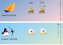 Jakarta ee has emerged from the contribution of java ee to the eclipse foundation. Blog Jakarta Ee Ambassadors