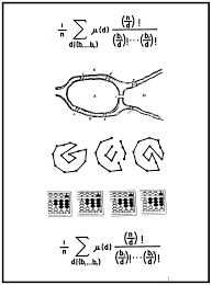 Image result for Science Math Combinatorics Events