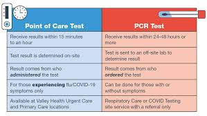 With other prc tests on … Information About Coronavirus Covid 19 Valley Health