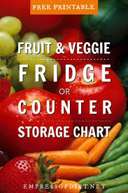 Fridge Or Counter Fruit And Vegetable Storage Guide