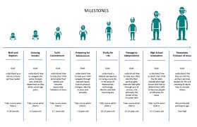 Milestones Diagram Evergreen Ministries