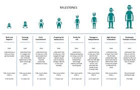 Milestones Diagram Evergreen Ministries