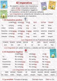 El Imperativo Learning Spanish Teaching Spanish Spanish Grammar
