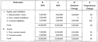 Cbse Sample Papers For Class 12 Accountancy Paper 1 A Plus Topper Https Www Aplustopper Com Cbse Sample Papers For Class 12 Accou Sample Paper Paper Sample