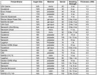 Partridge Hook Comparison Chart Fly