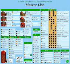 Stardew Valley Stardew Valley Stardew Valley Tips Stardew Valley Layout