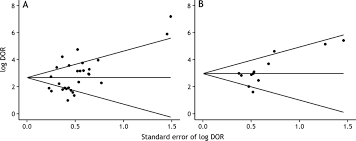 Diagnostic test for malignant pleural mesothelioma. Diagnostic Values Of Soluble Mesothelin Related Peptides For Malignant Pleural Mesothelioma Updated Meta Analysis Bmj Open