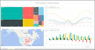 Sales and Marketing sample for Power BI: Take a tour - Power BI ...