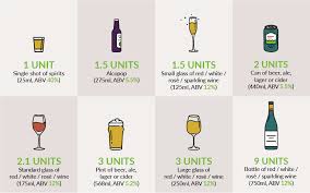 5 ounces of wine at 12% abv. Alcohol Units What Is An Alcohol Unit