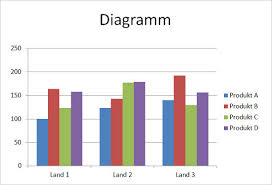 Powerpoint Diagram