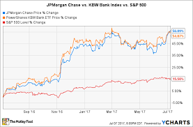 Is Jpmorgan Chase Stock A Buy In July The Motley Fool