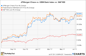 is jpmorgan chase stock a buy in july the motley fool