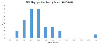 the patriots out and out liars or just outliers