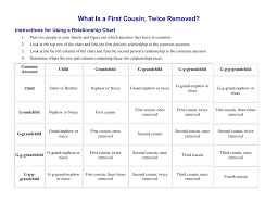 what is a first cousin twice removed