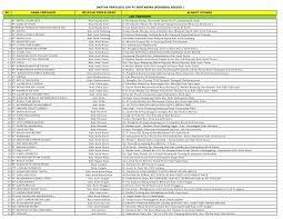 Solehanto maakerting properti harganya pun relatif lebih murah dp 20juta siap di angsur 3 perbulan. Https Migas Esdm Go Id Uploads Uploads Daftar Penyalur Lpg Pt Pertamina Persero Pdf