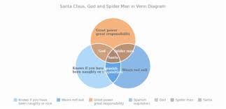 Venn Diagram Chart Types Anychart Playground