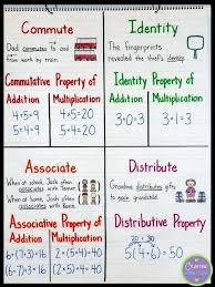 Math Properties Connecting With The Terms Crafting