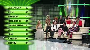 Grey sloan memorial faces new pressures as seattle pres is overloaded, and grey sloan memorial is now on surge capacity protocol. Te Cunosc De Undeva Sezonul 13 Episodul 9 Online 3 Noiembrie 2018