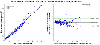 Sensors Free Full Text Employing An Incentive Spirometer