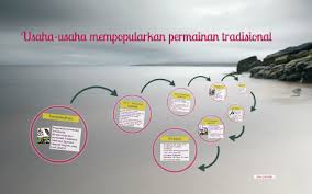 Tak lapuk dek hujan tak lekang dek panas, ini. Usaha Usaha Mempopularkan Permainan Tradisional By Ainnaz De Ganu