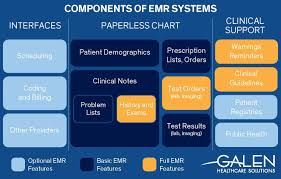 Ehr Insider The Perfect Emr Application The Galen