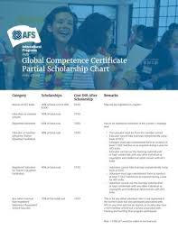 Partial Scholarship Chart Global Competence Certificate By